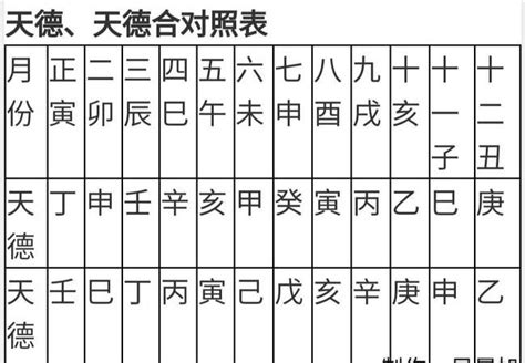 月德合 八字|八字里天德合 月德合 (八字中天得月的是什么意思)